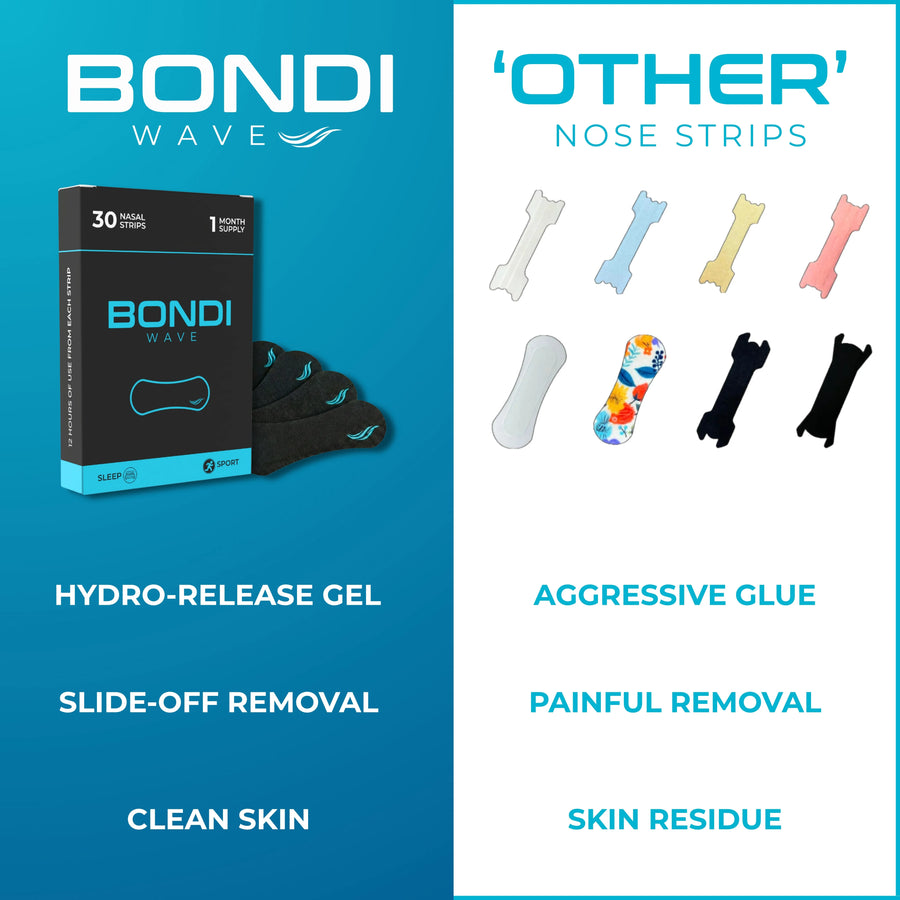 Bondi Wave Nasal Strips | Matte Black